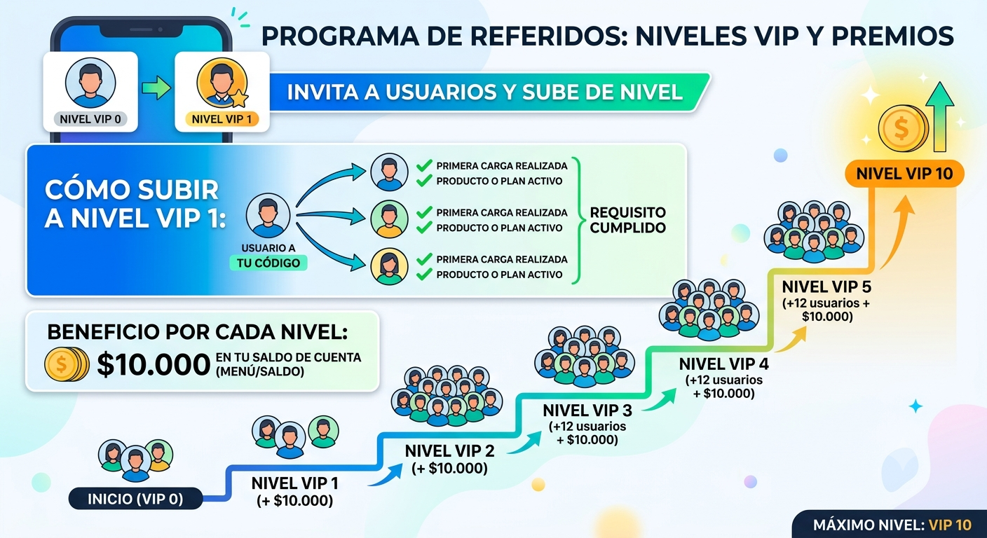 Referidos